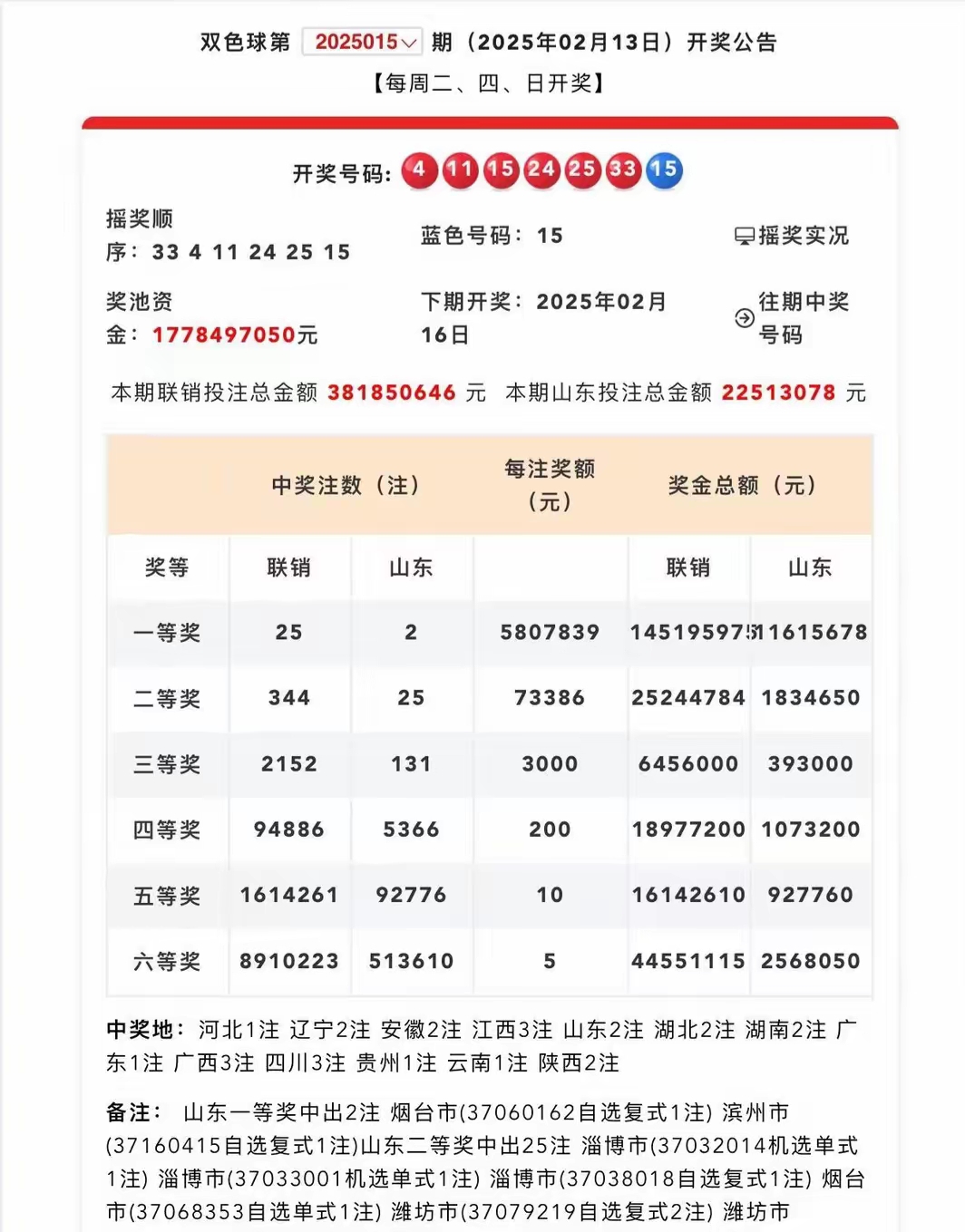 双色球今天开奖结果揭晓