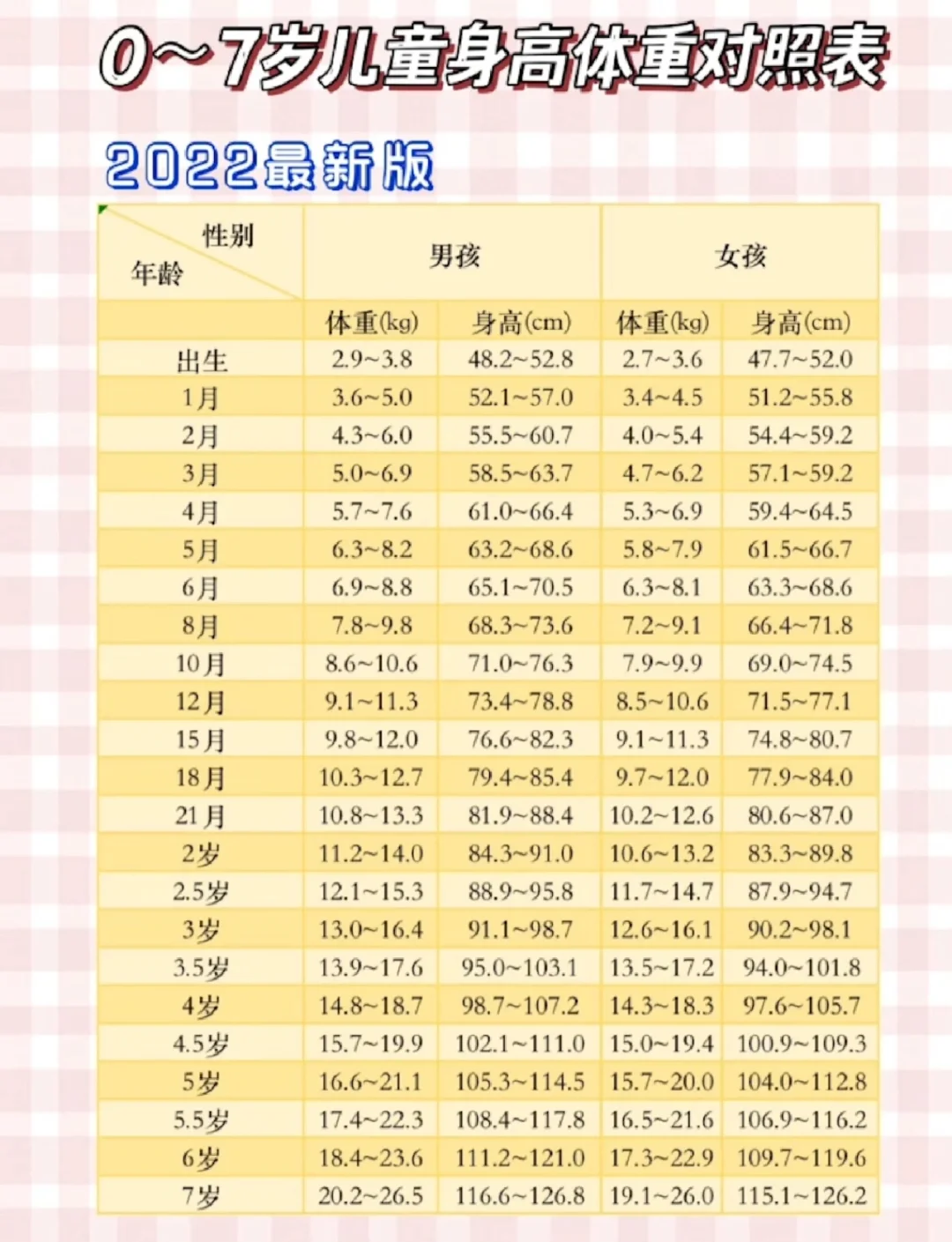 6-7岁儿童成长关键期