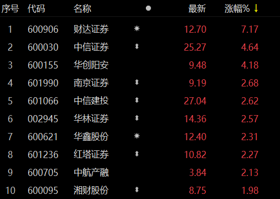 财达证券交易系统，金融交易的新篇章-第2张图片
