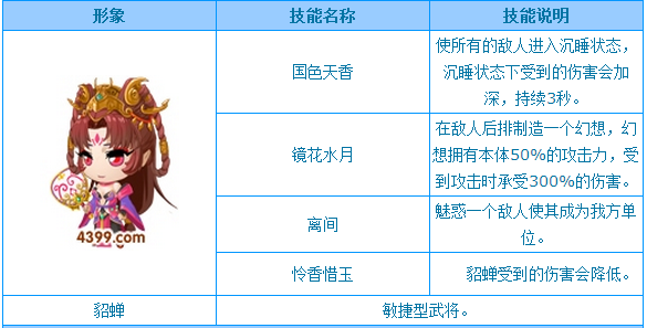 恶魔复仇者技能加点攻略-第2张图片