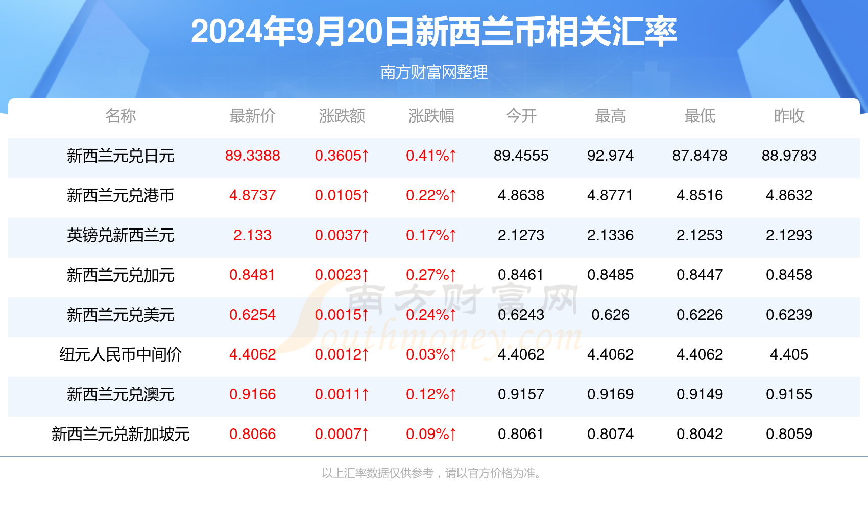 澳门六开结果和查询记录澳门六开奖最新开奖结果-第2张图片