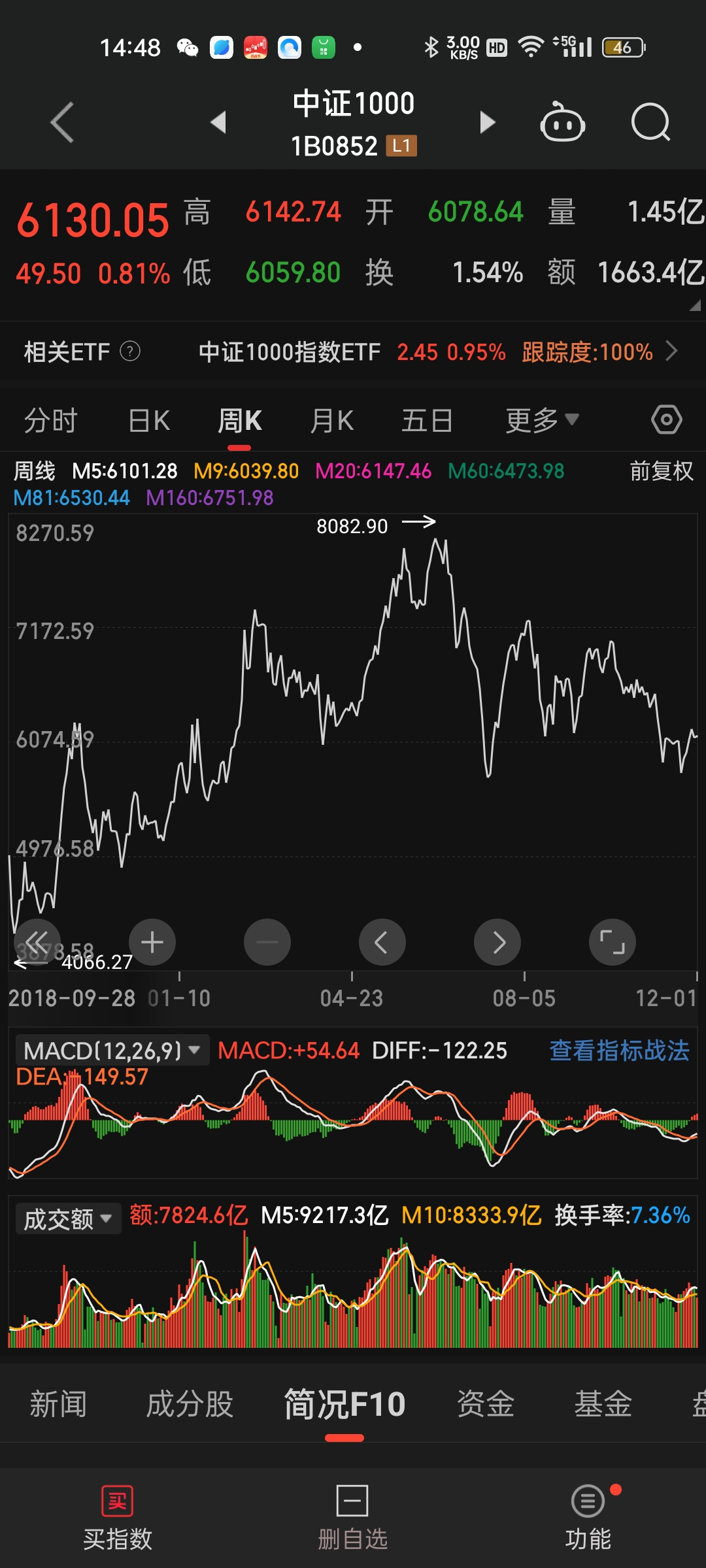 探索100大免费行情软件，把握市场脉搏-第1张图片