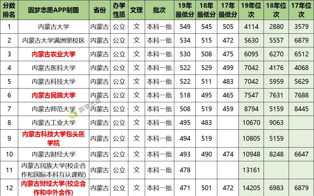 2020一本分数线多少2020一本分数线解析-第1张图片