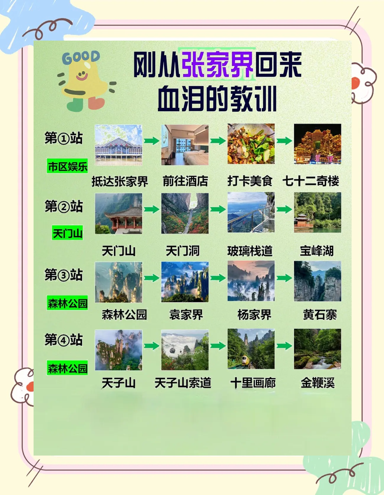 广州至张家界自驾游攻略-第2张图片