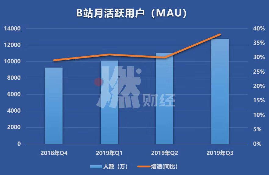 18款禁用B站免费版现象分析