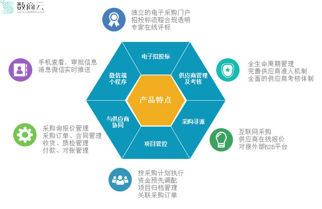 超旺商业管理系统超旺商业管理系统，引领商业新时代-第1张图片