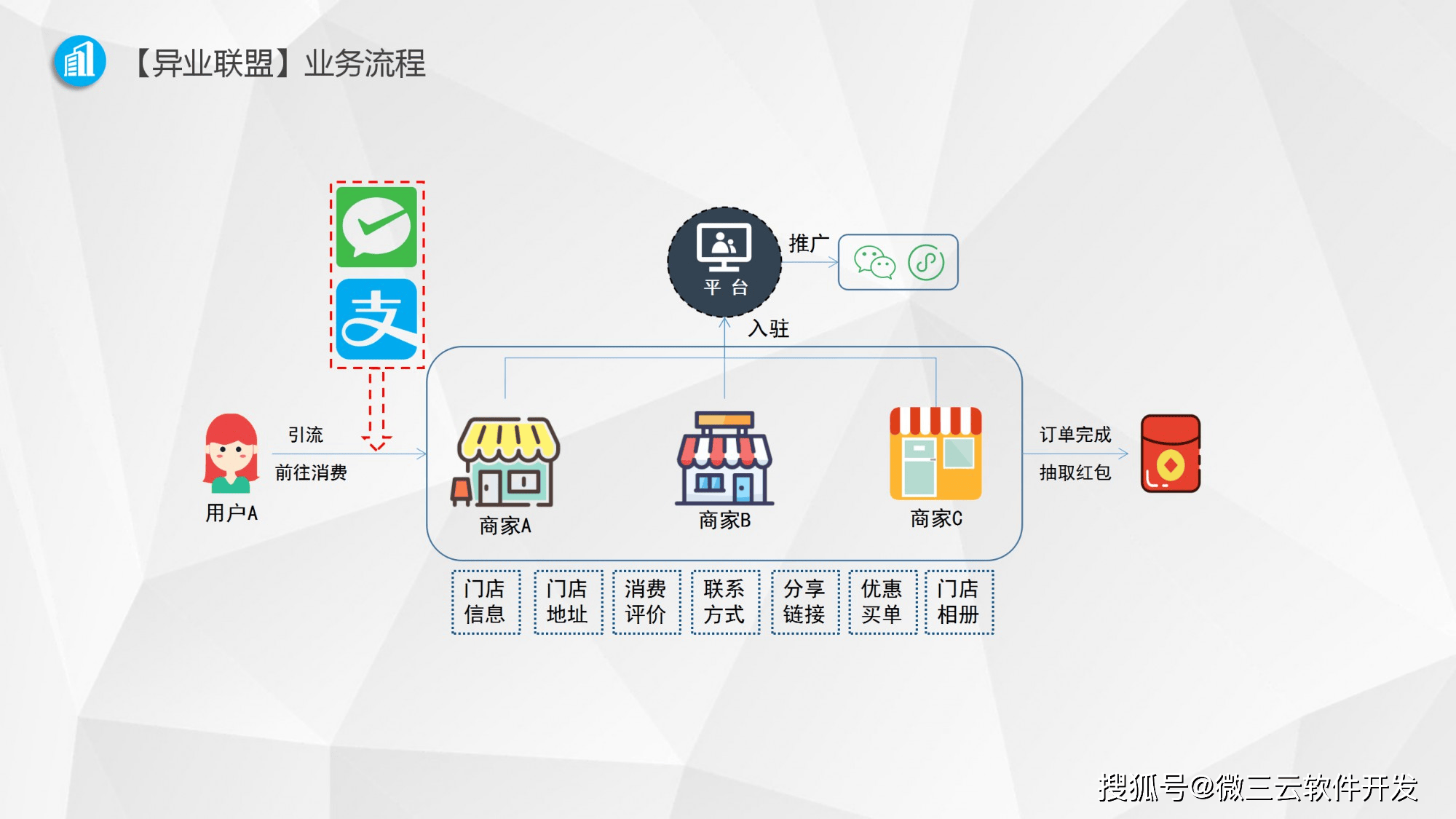 超旺商业管理系统超旺商业管理系统，引领商业新时代-第2张图片