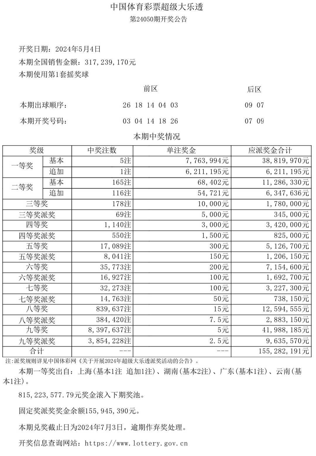 今晚澳门开码开奖结果今晚今晚澳门开码开奖结果揭晓