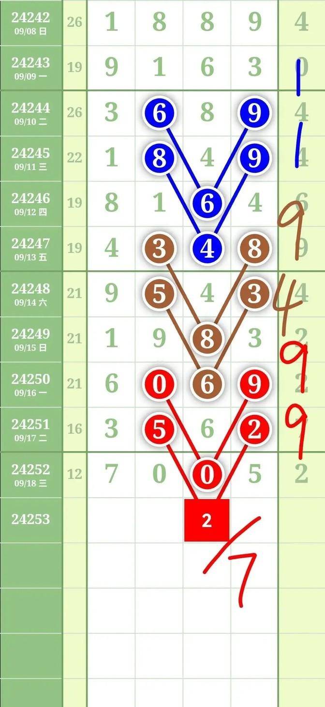排列五综合版老版，探索彩票新天地-第3张图片