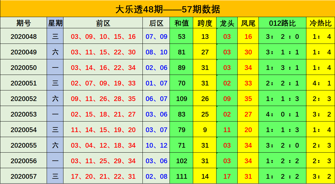 最新的大乐透走势图新浪最新的大乐透走势图分析-第1张图片