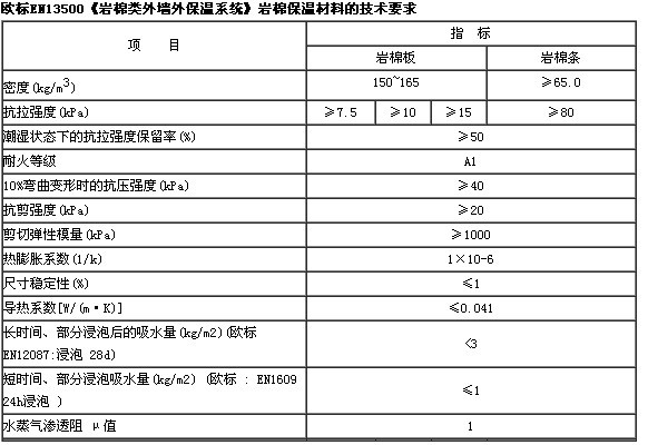 找到配方提到的三种材料找到配方中的三种关键材料-第1张图片