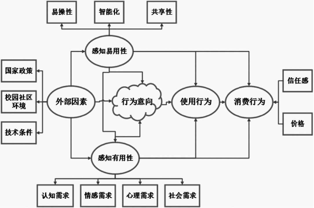 关于1000App的探索与应用-第1张图片