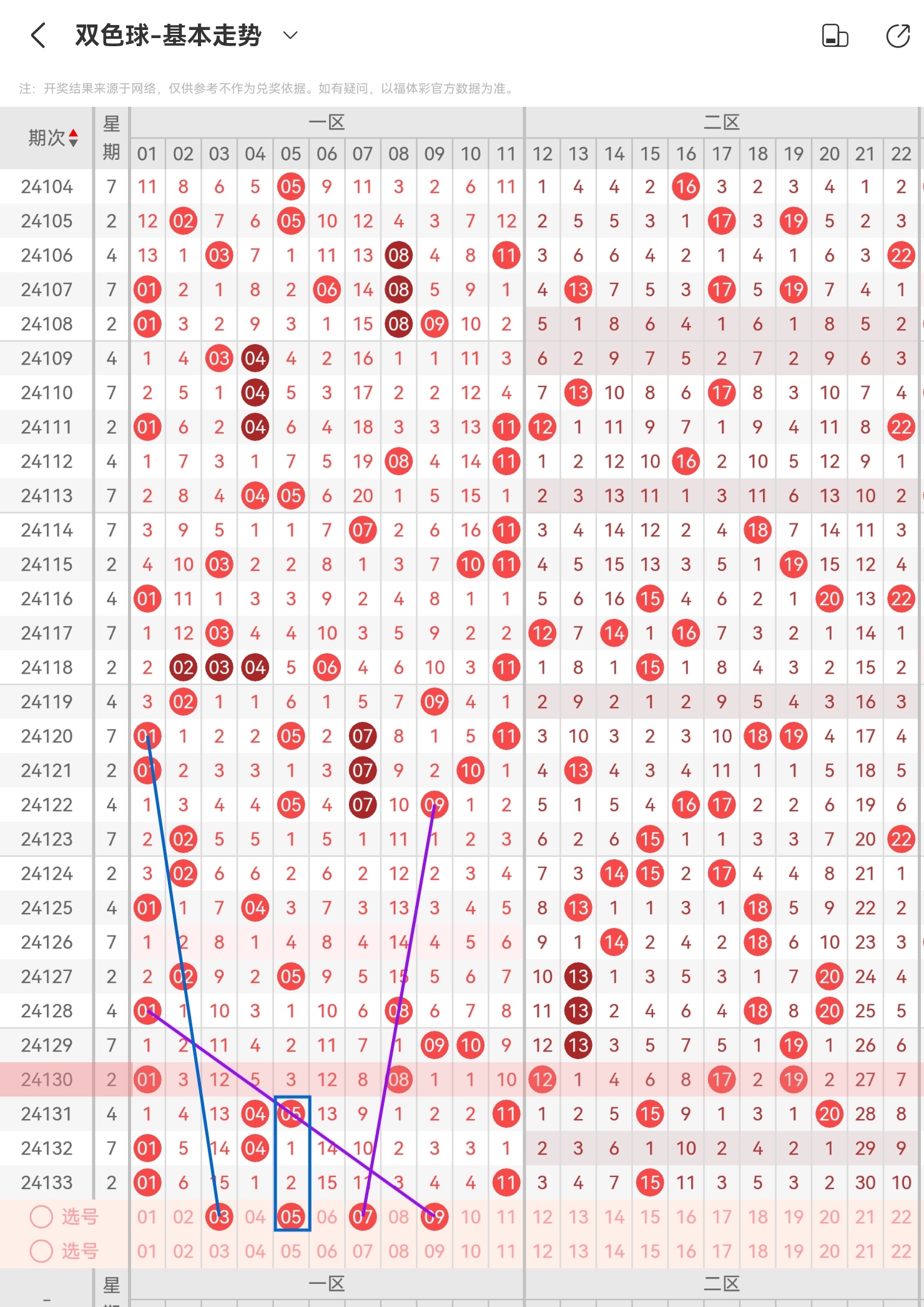 最精准双色球预测专家预测号码 localhost最精准双色球预测专家