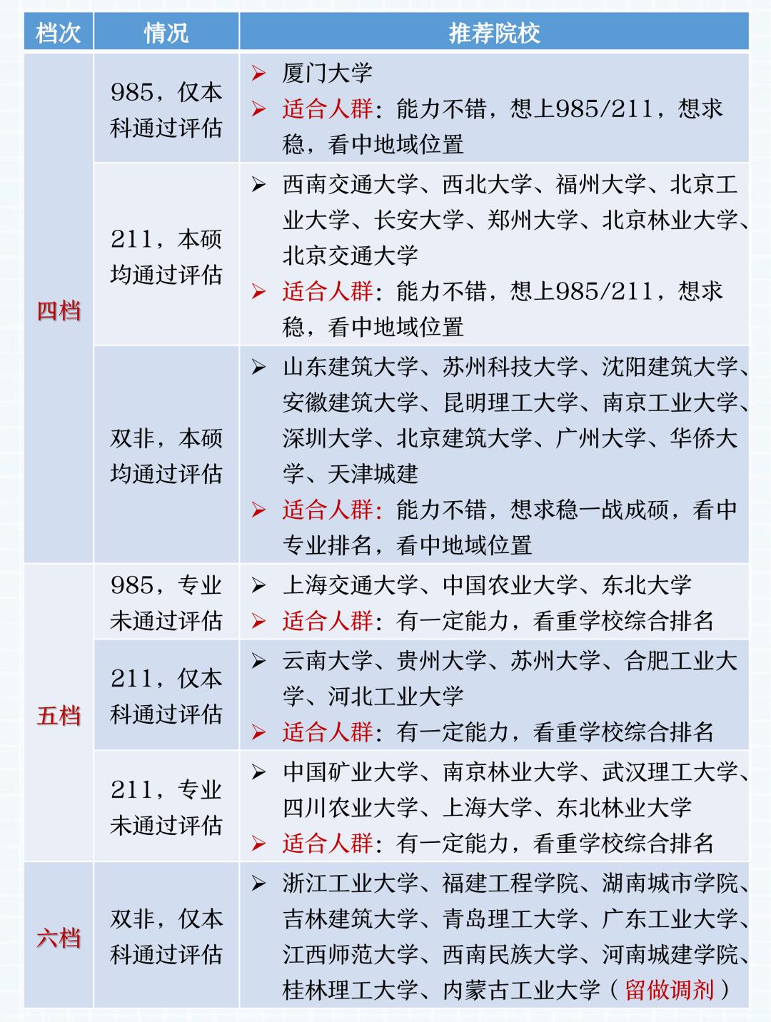 永久看一二三四线，城市发展与区域选择-第2张图片
