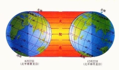 北半球是冬天南半球是什么季节北半球是冬天，南半球是什么季节-第2张图片