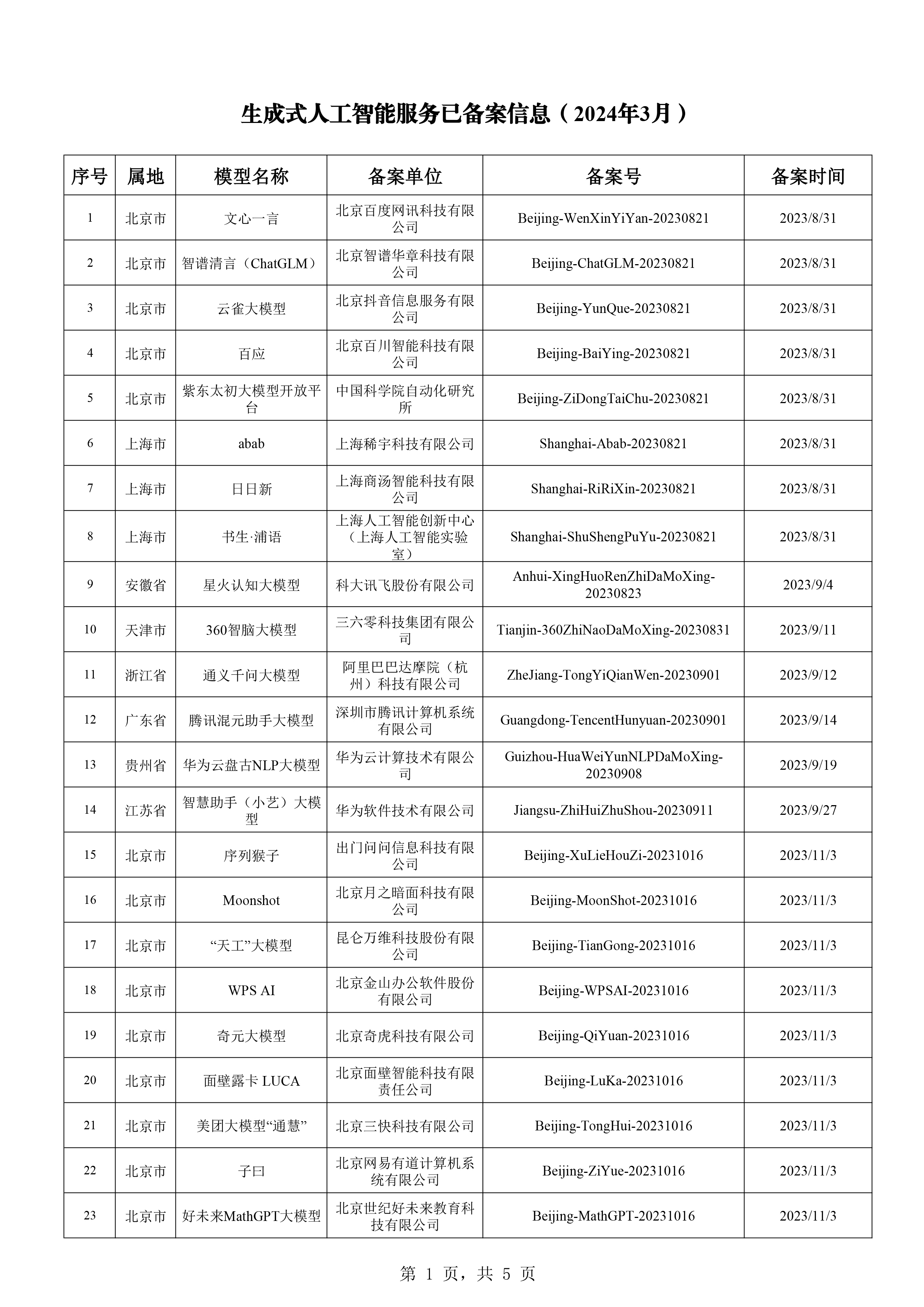 2O24年澳门开奖记录概览-第2张图片