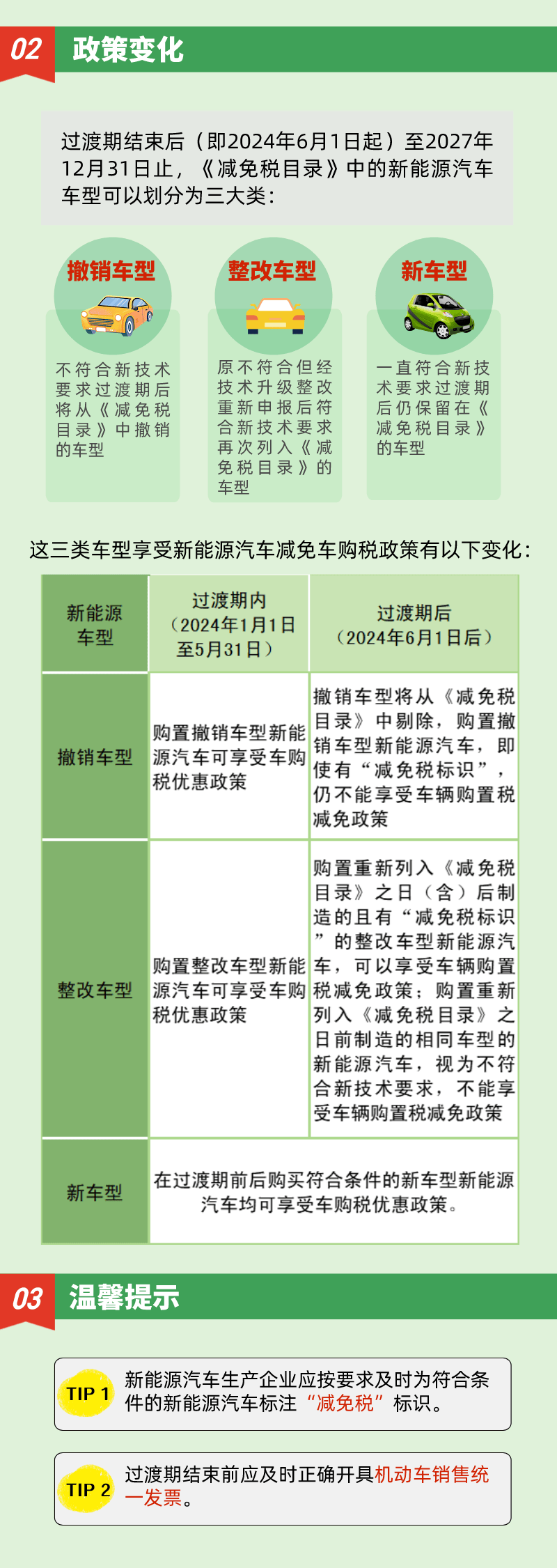 2024最新码表图解析-第1张图片