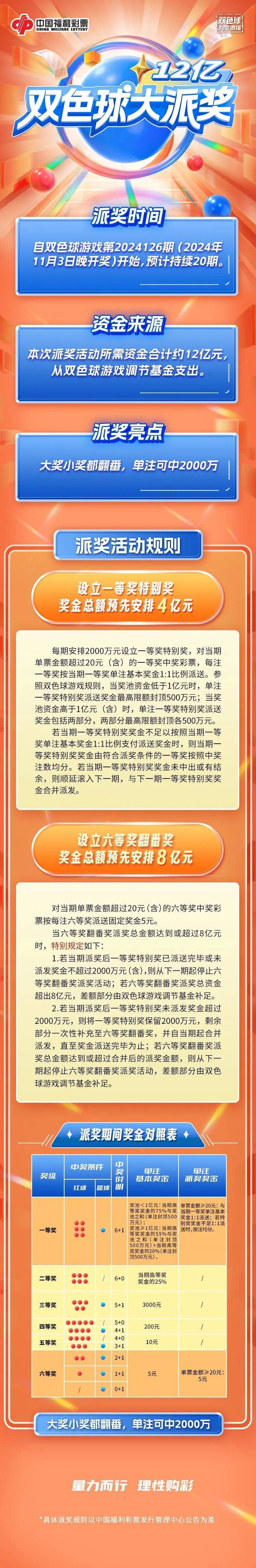 双色球彩票中奖号双色球彩票中奖号揭晓-第1张图片
