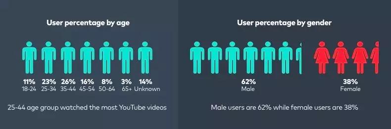 YouTube视频地址探索，如何获取高质量视频资源-第1张图片
