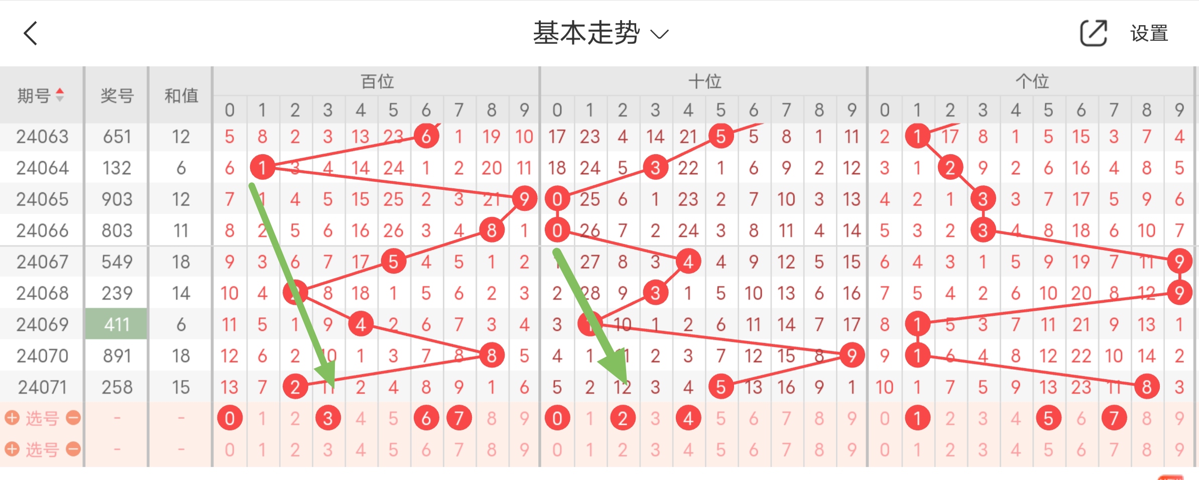 排列五最新开奖走势图排列五最新开奖走势图分析-第1张图片