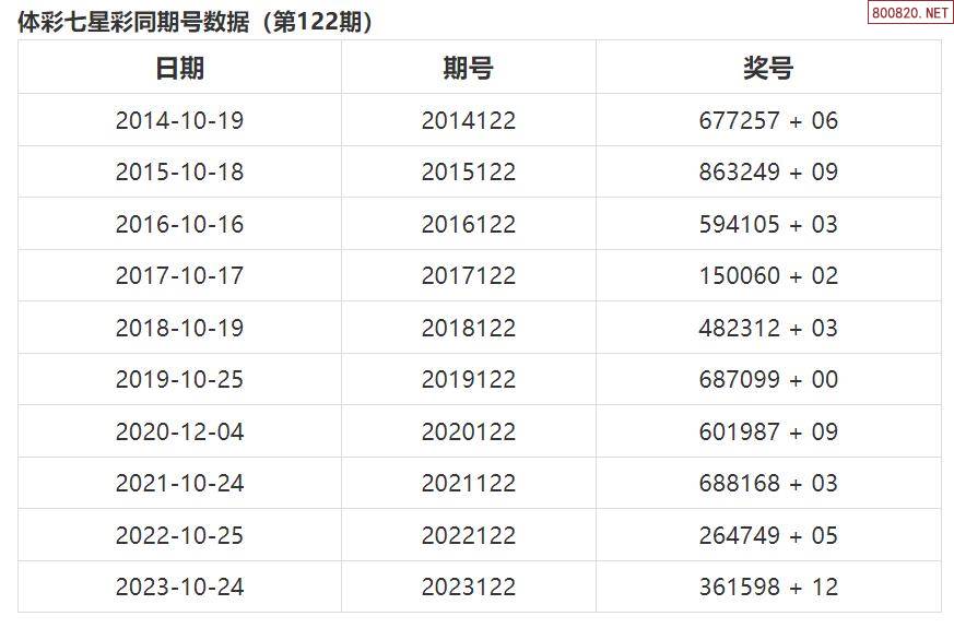 七星彩论，彩票投注的智慧与策略-第1张图片