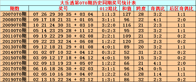 大乐透走势图新浪爱彩大乐透走势图新浪文章