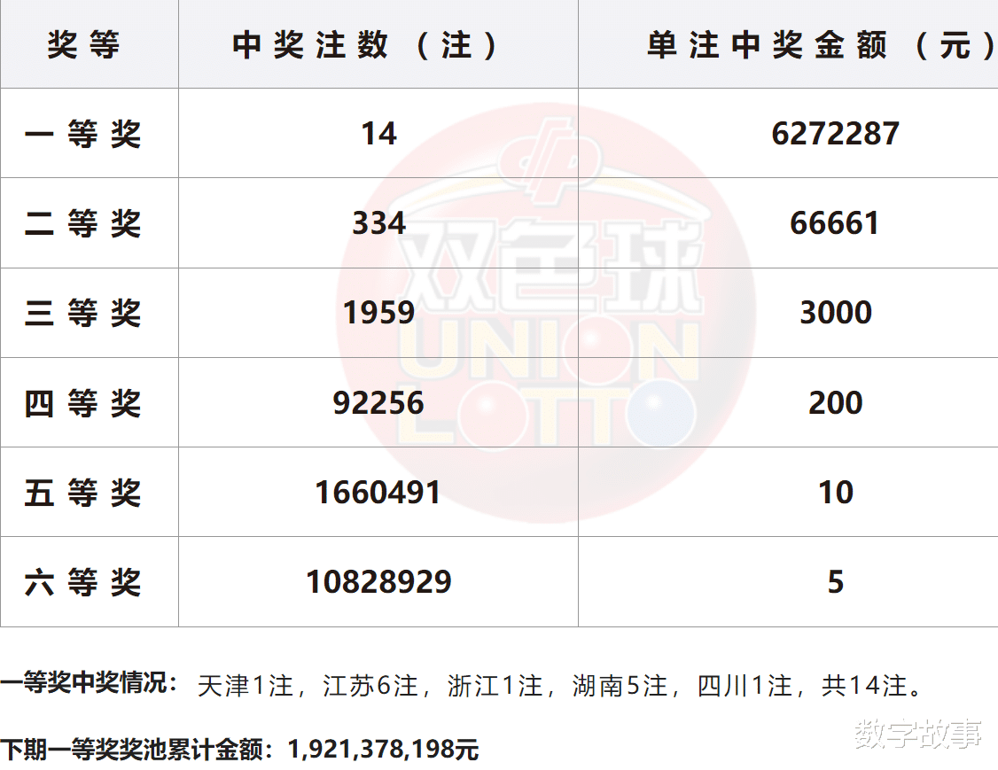 双色球开奖的最新结果双色球开奖最新结果揭晓