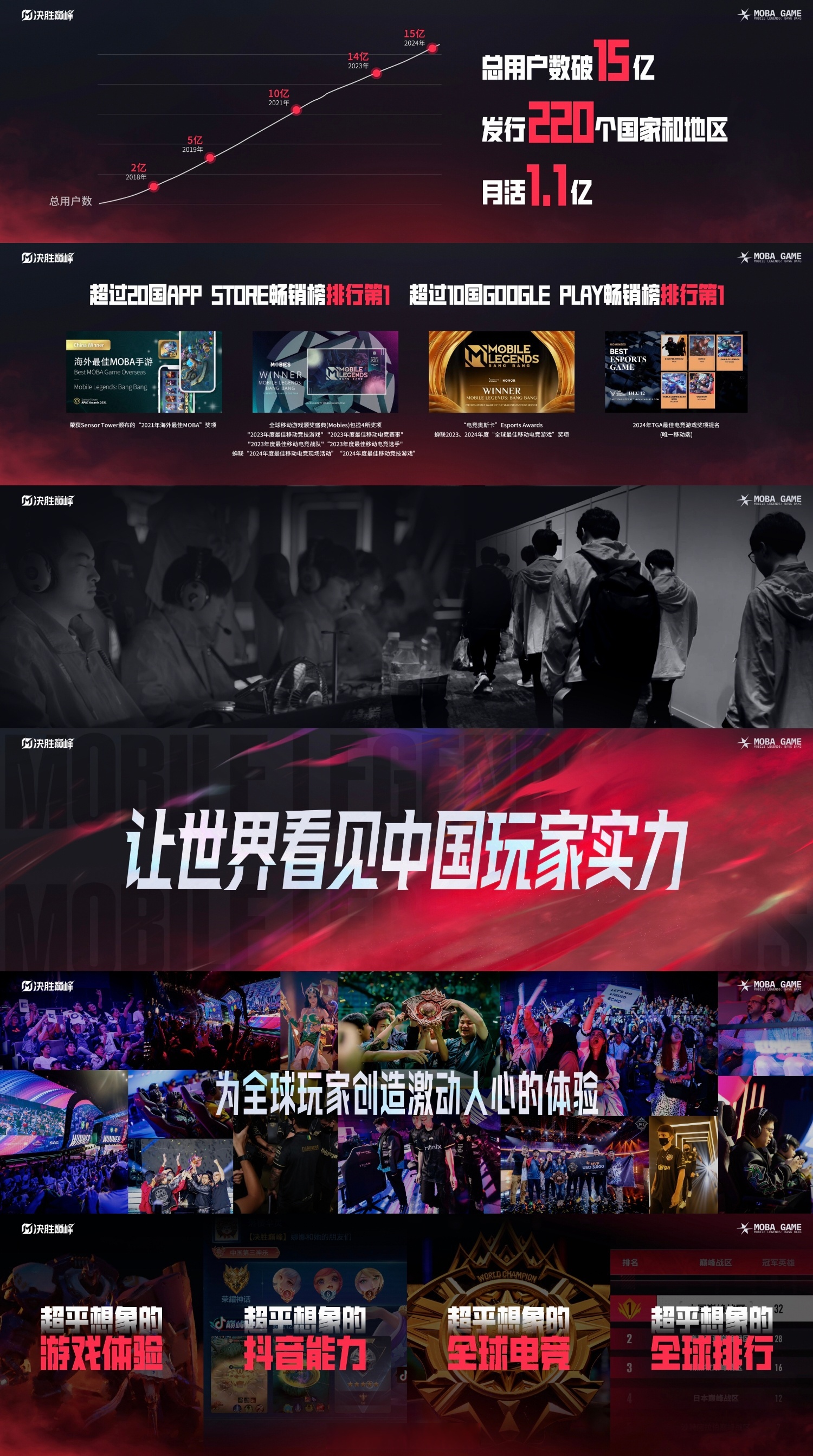 2023TGA回顾，游戏界的盛事