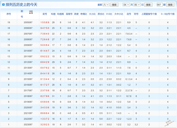 排列五今天的结果查询排列五今天的结果揭晓