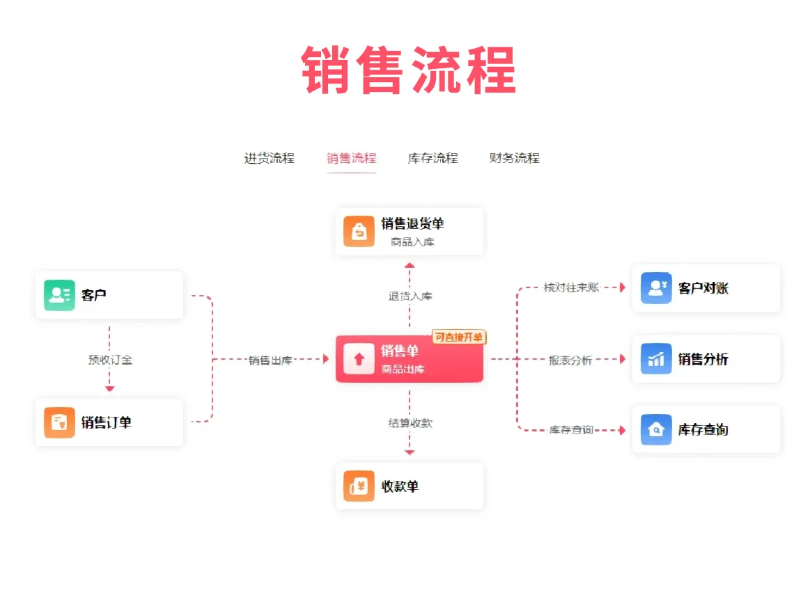 管家婆三期必开一期精准管家婆三期必开一期精准G49