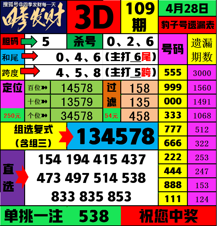 今晚开的什么特马今晚开的特马盛宴-第3张图片