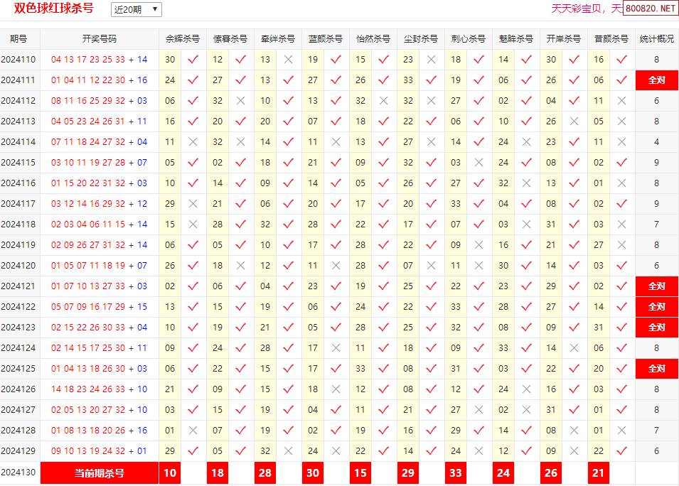 双色球专家预测推荐号汇总双色球专家预测推荐号汇总-第3张图片