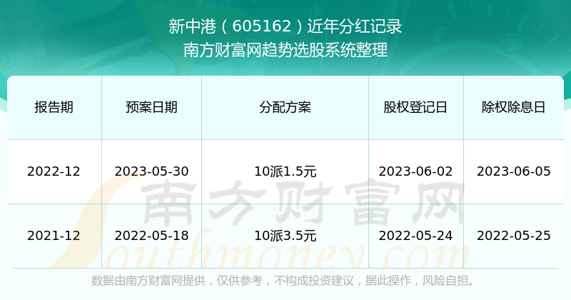 新澳全年免费资料大全