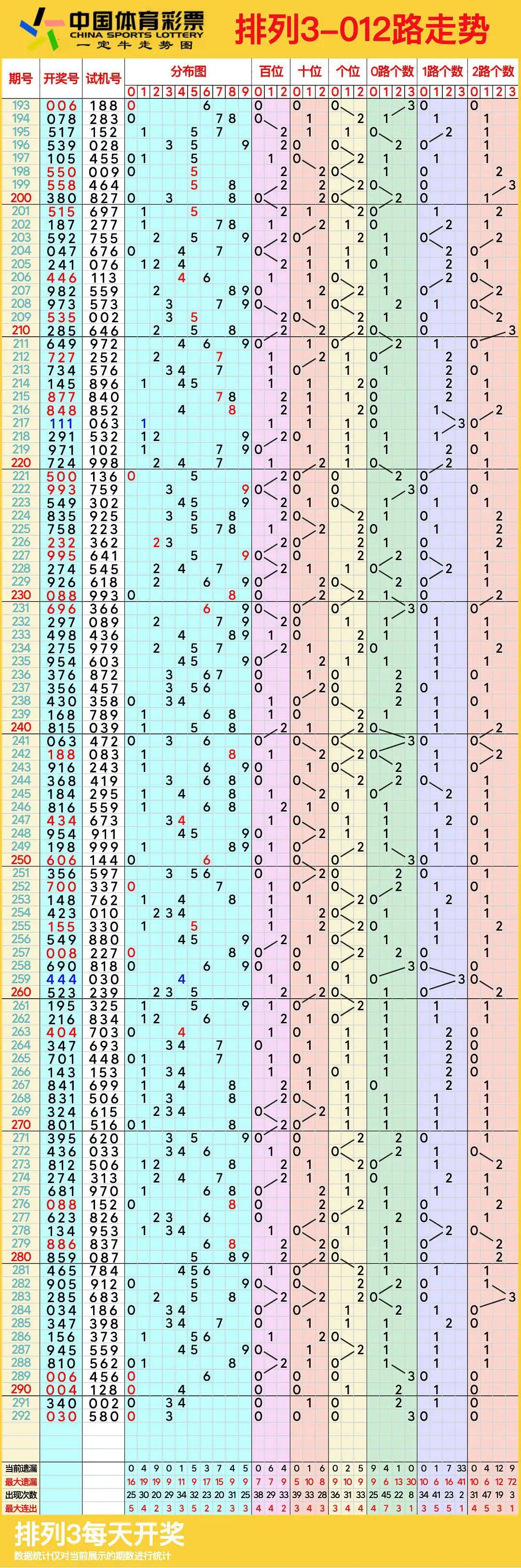 排列三综合版，彩票投注的新篇章