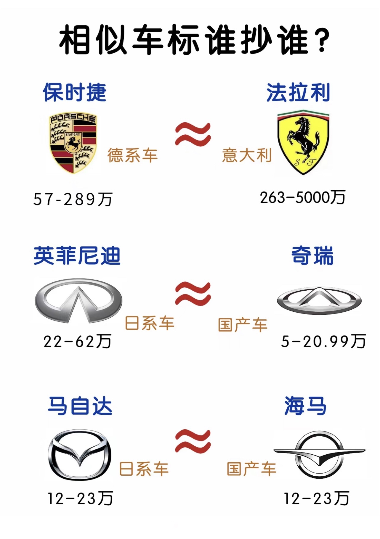 汽车车标连连看