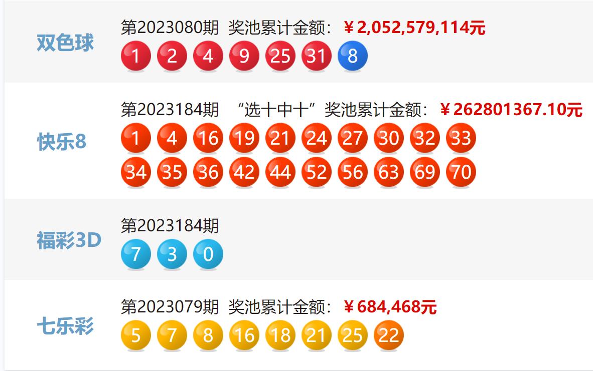 福彩3d开奖结果查询福彩3d开奖结果揭晓-第2张图片