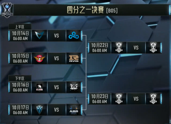 SKT vs G2，电竞之战