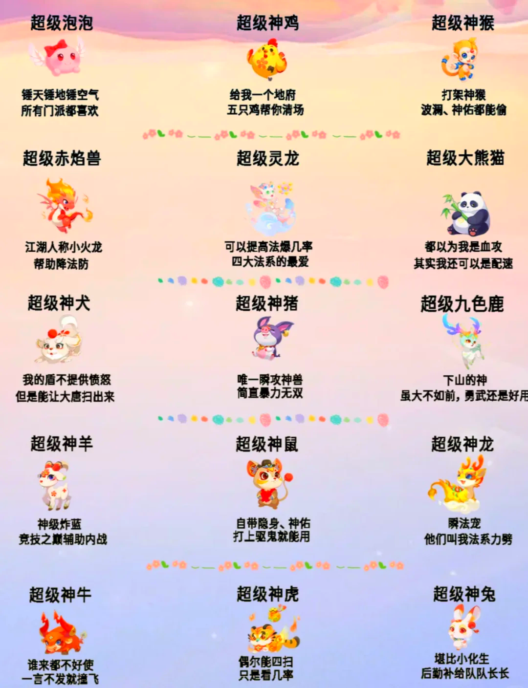 梦幻西游新召唤兽技能梦幻西游新召唤兽技能揭秘-第3张图片