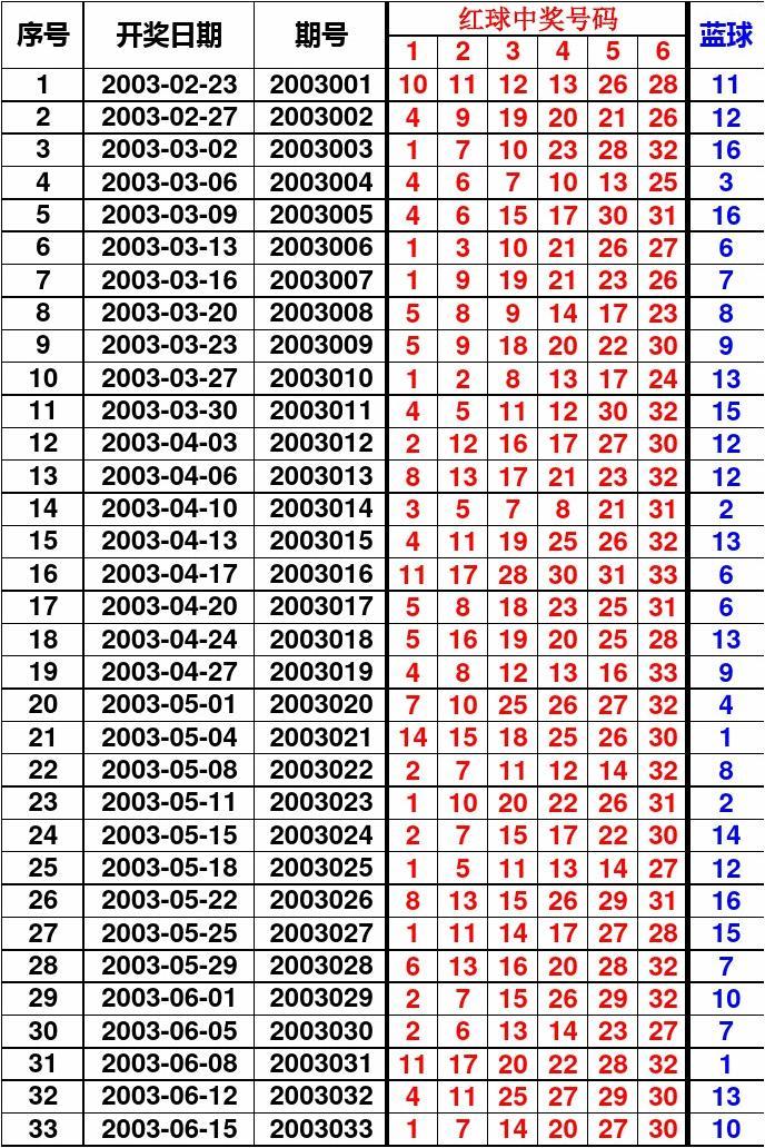 澳彩开奖结果历史记录30期澳彩开奖结果历史记录30期-第1张图片