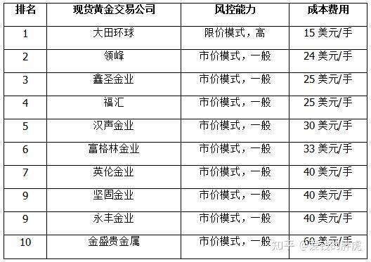 黄金网站大全免费2023动画版