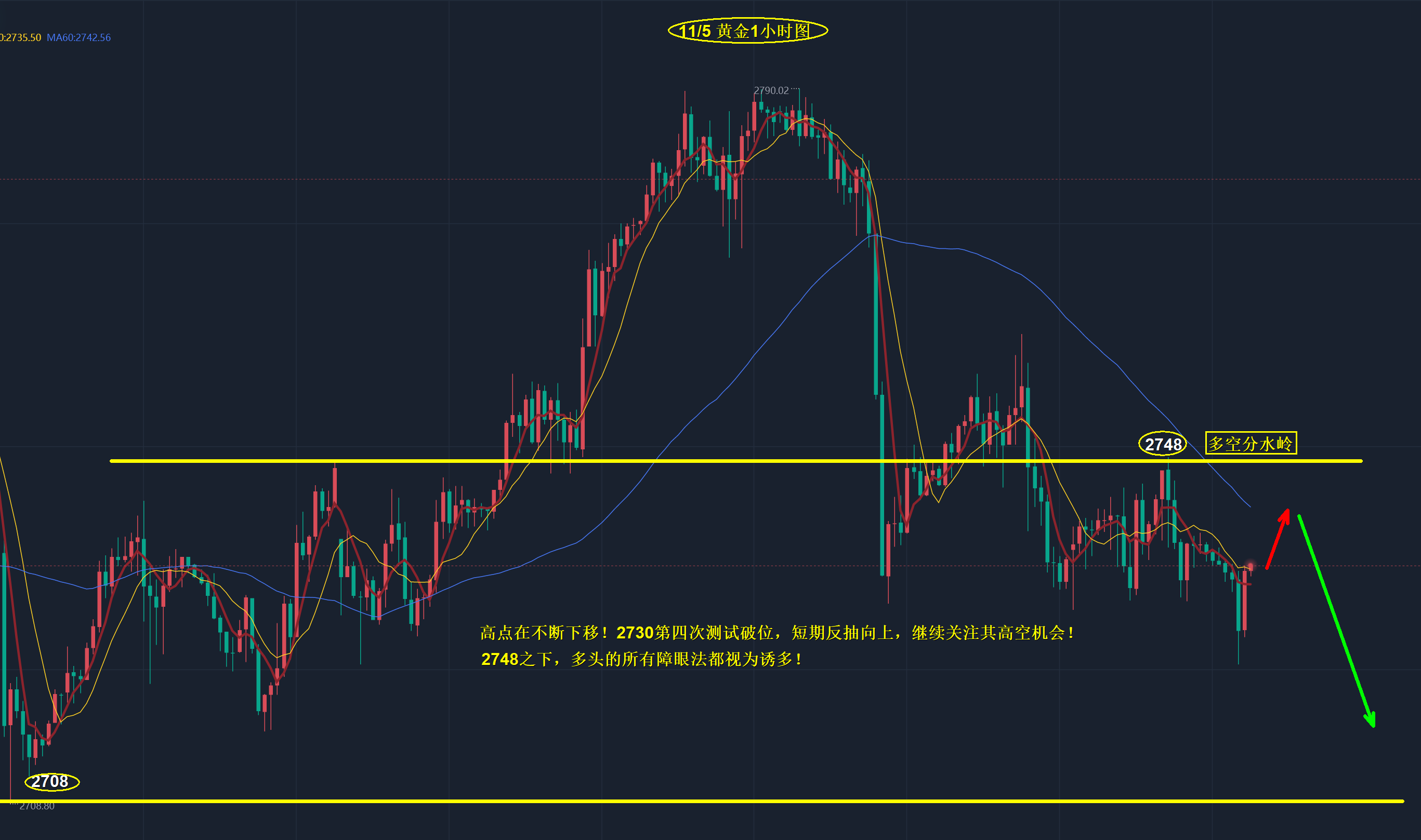 十一运夺金走势图十一运夺金走势图分析-第2张图片