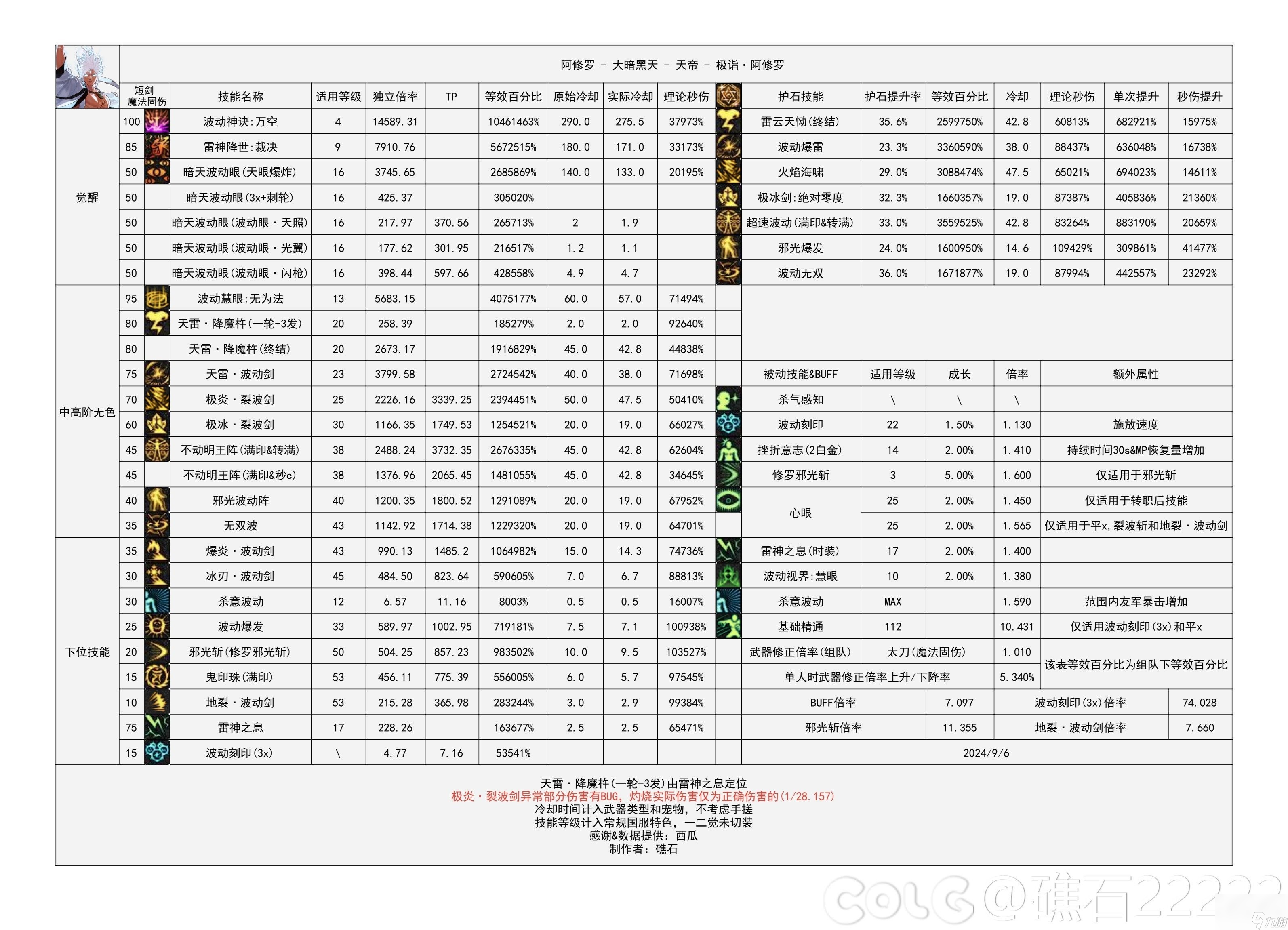 dnf盗号的怎么破的安全和二级DNF盗号现象及其防范措施-第2张图片