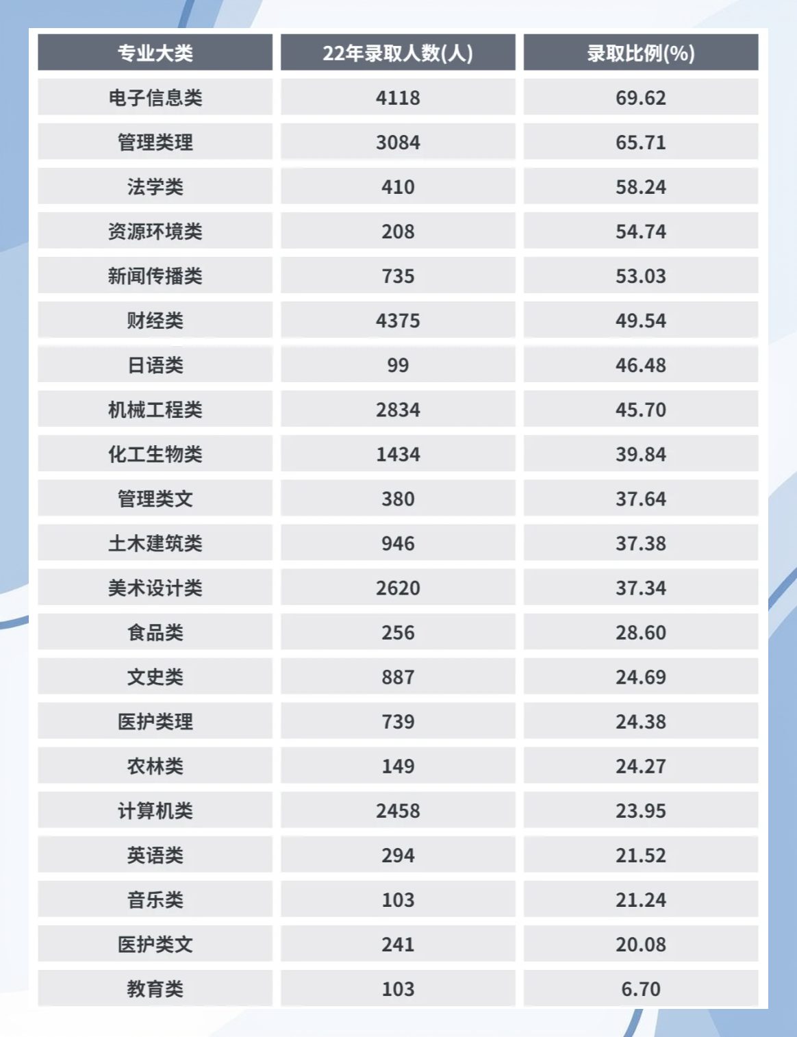 江苏高考三本分数线解析-第2张图片