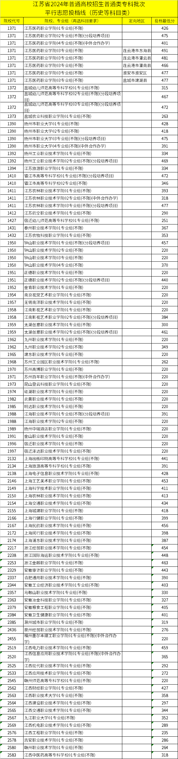 江苏高考三本分数线解析