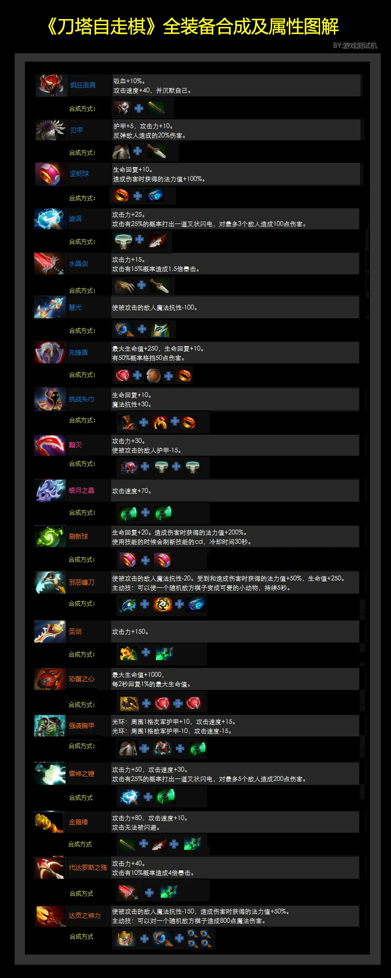 dota自走棋阵容2025Dota自走棋，探索游戏世界的魅力