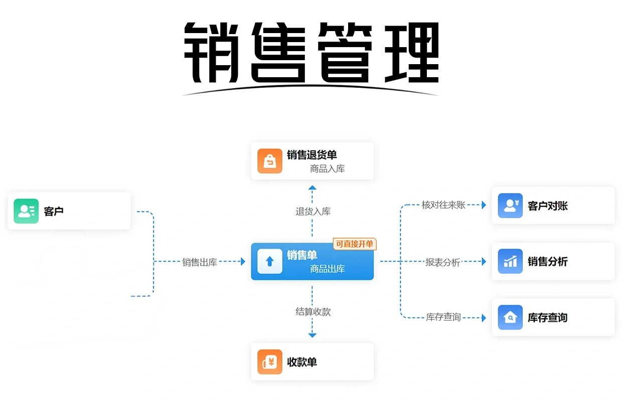 管家婆免费版真正免费吗v管家婆免费版是否真正免费-第2张图片