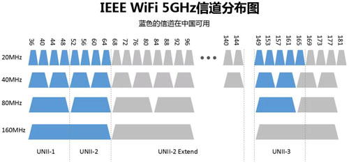 中国VODAFONEWIFI精品介绍