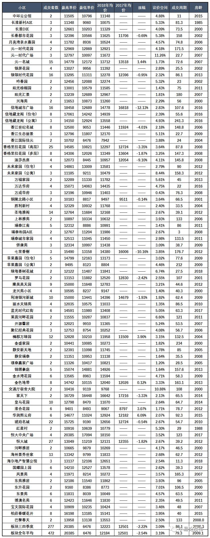 全年资料2018年正版文章