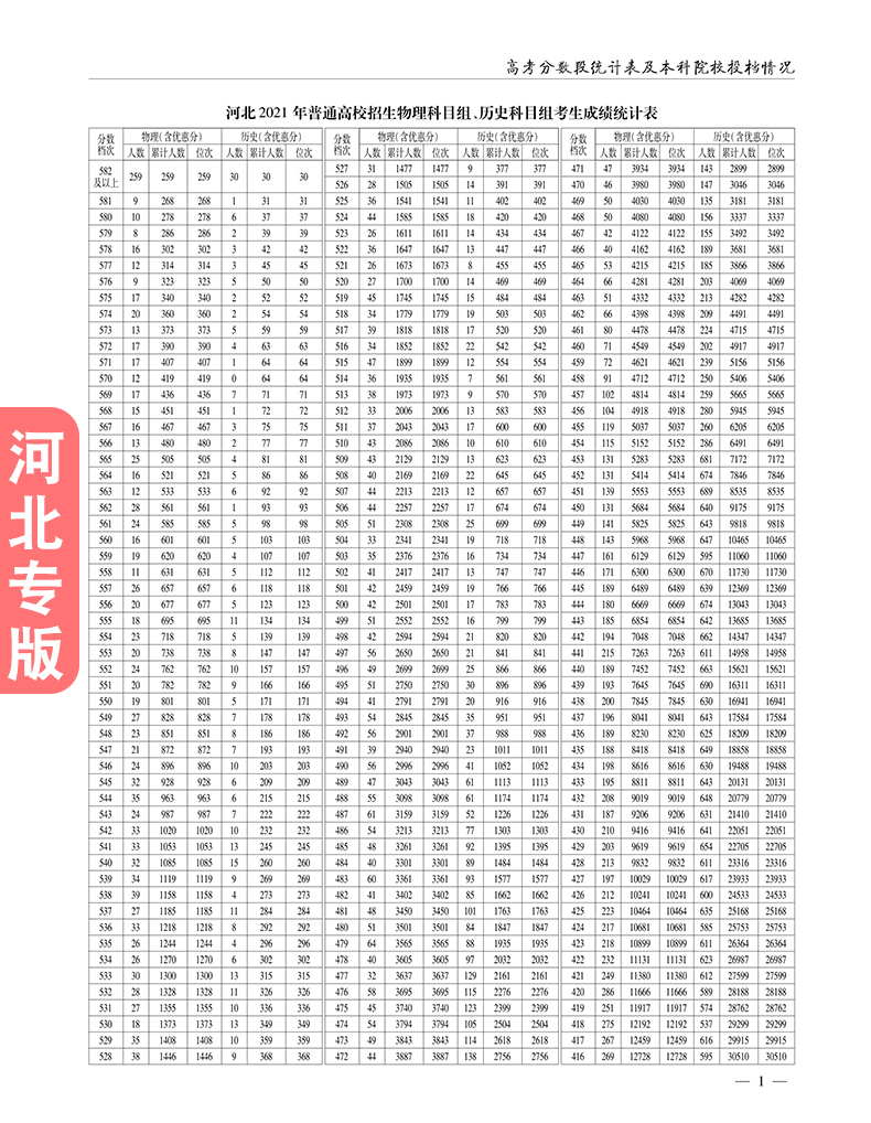 高考分数线与报考指南高考分数线与报考指南