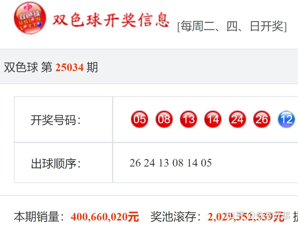 双色球开奖的开奖结果双色球开奖结果揭晓-第3张图片